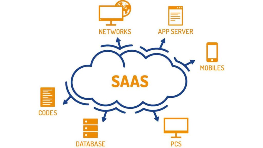 sass development services